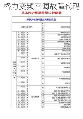 格力变频空调故障代码-第1张图片-模头数码科技网