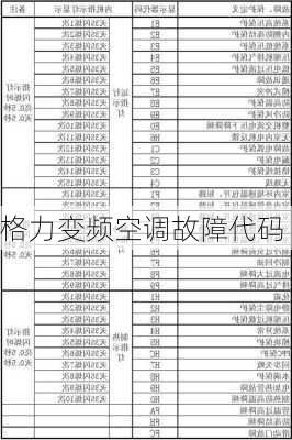 格力变频空调故障代码-第2张图片-模头数码科技网