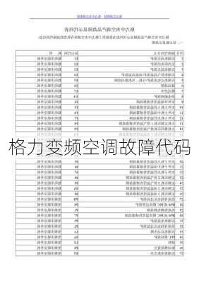 格力变频空调故障代码-第3张图片-模头数码科技网