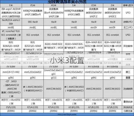 小米3配置-第1张图片-模头数码科技网