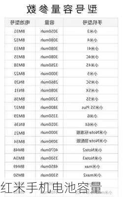 红米手机电池容量-第2张图片-模头数码科技网