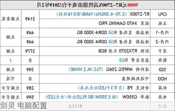 剑灵 电脑配置-第3张图片-模头数码科技网