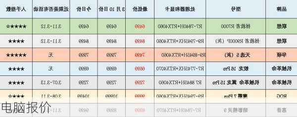 电脑报价-第3张图片-模头数码科技网