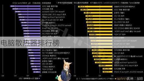 电脑散热器排行榜-第2张图片-模头数码科技网