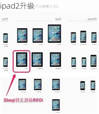 ipad2升级-第2张图片-模头数码科技网