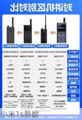 小米1s参数-第2张图片-模头数码科技网