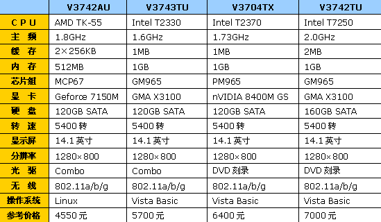 笔记本超级本区别-第2张图片-模头数码科技网