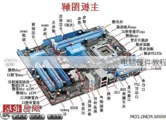 电脑硬件教程-第1张图片-模头数码科技网