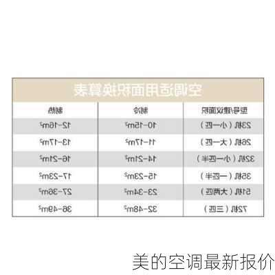 美的空调最新报价-第3张图片-模头数码科技网