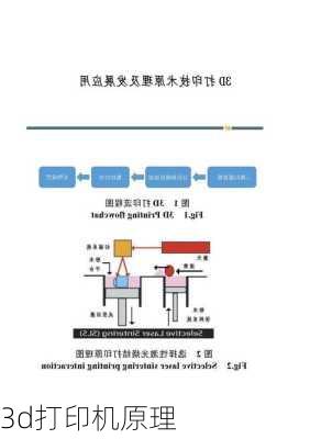 3d打印机原理-第1张图片-模头数码科技网