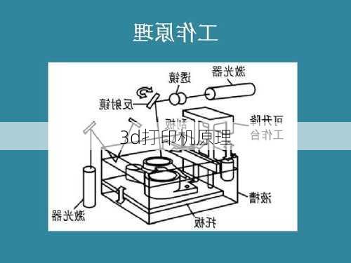 3d打印机原理-第2张图片-模头数码科技网