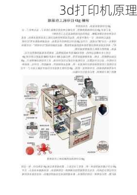 3d打印机原理-第3张图片-模头数码科技网