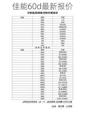 佳能60d最新报价-第1张图片-模头数码科技网