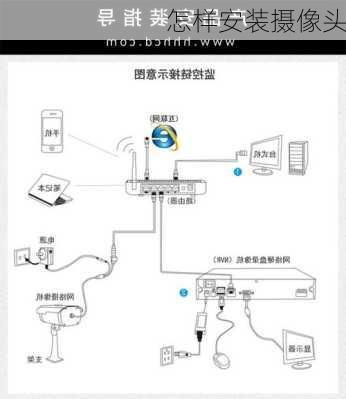 怎样安装摄像头-第2张图片-模头数码科技网