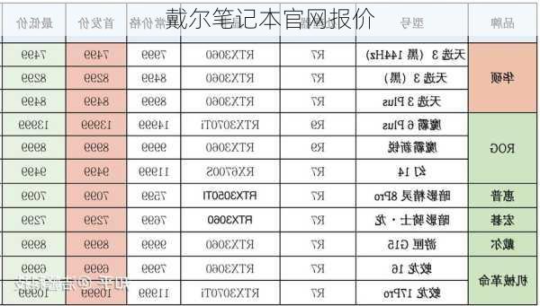 戴尔笔记本官网报价-第1张图片-模头数码科技网