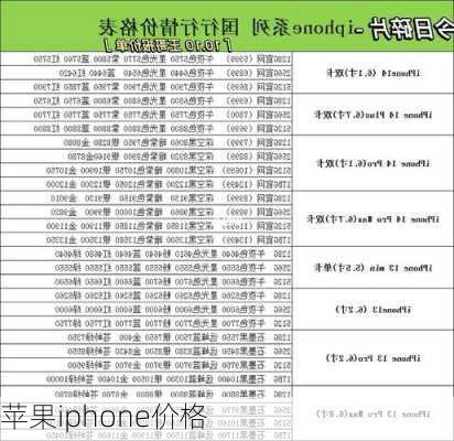 苹果iphone价格-第3张图片-模头数码科技网