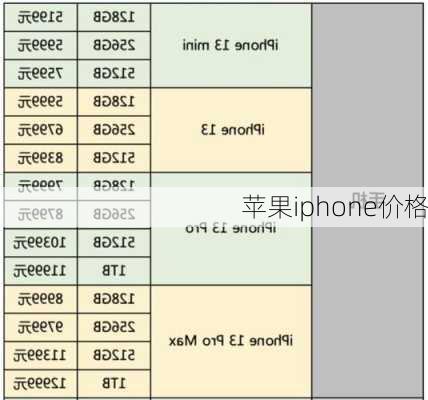 苹果iphone价格-第1张图片-模头数码科技网