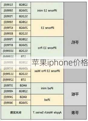 苹果iphone价格-第2张图片-模头数码科技网