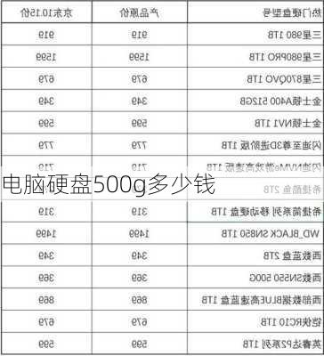 电脑硬盘500g多少钱-第2张图片-模头数码科技网