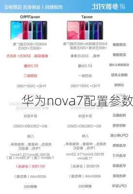 华为nova7配置参数-第2张图片-模头数码科技网