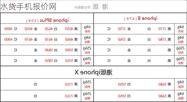 水货手机报价网-第2张图片-模头数码科技网