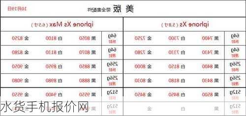 水货手机报价网-第3张图片-模头数码科技网