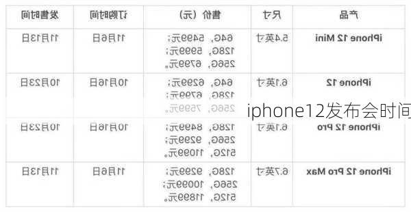 iphone12发布会时间-第3张图片-模头数码科技网