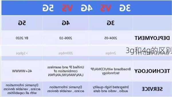 3g和4g的区别-第2张图片-模头数码科技网