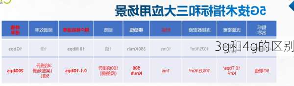 3g和4g的区别-第3张图片-模头数码科技网