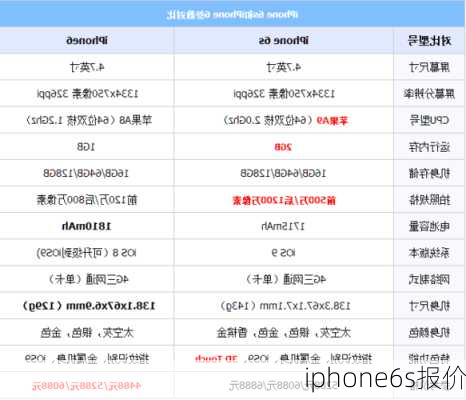 iphone6s报价-第2张图片-模头数码科技网