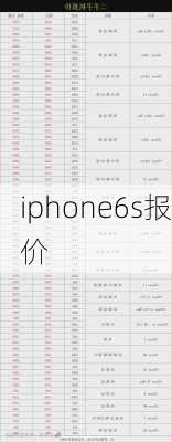 iphone6s报价