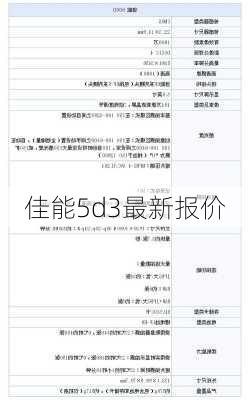 佳能5d3最新报价-第2张图片-模头数码科技网