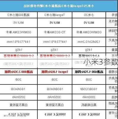 小米3参数-第3张图片-模头数码科技网