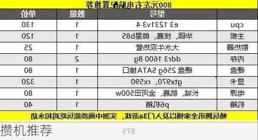 攒机推荐-第2张图片-模头数码科技网