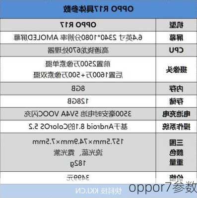 oppor7参数-第2张图片-模头数码科技网