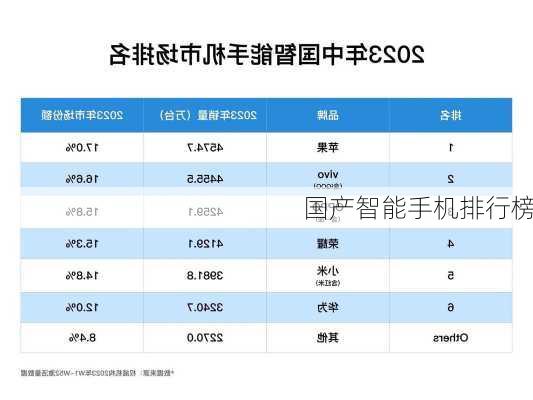 国产智能手机排行榜-第3张图片-模头数码科技网