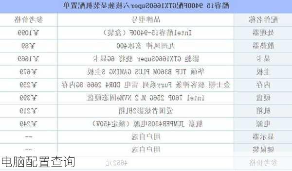 电脑配置查询-第2张图片-模头数码科技网