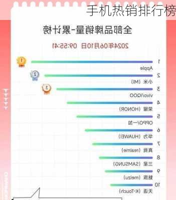 手机热销排行榜-第3张图片-模头数码科技网