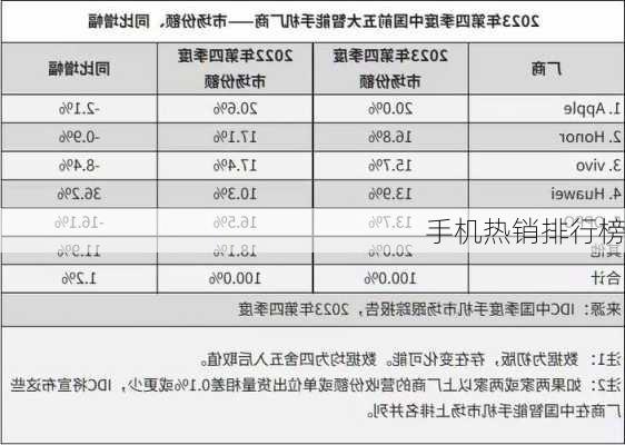 手机热销排行榜-第2张图片-模头数码科技网