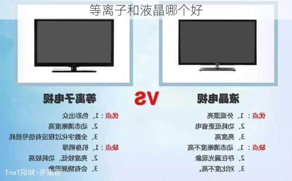 等离子和液晶哪个好