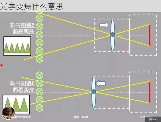 光学变焦什么意思-第1张图片-模头数码科技网