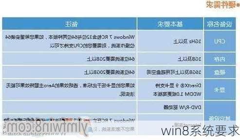 win8系统要求-第2张图片-模头数码科技网