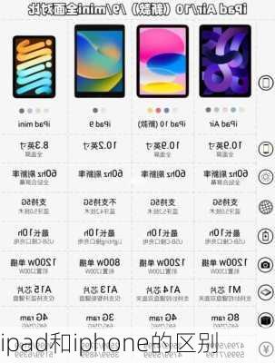 ipad和iphone的区别-第3张图片-模头数码科技网