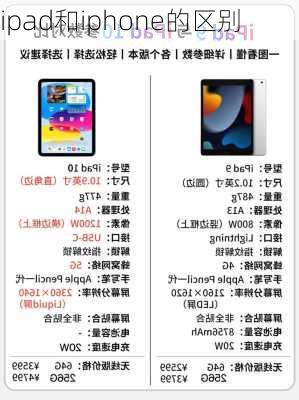 ipad和iphone的区别-第2张图片-模头数码科技网