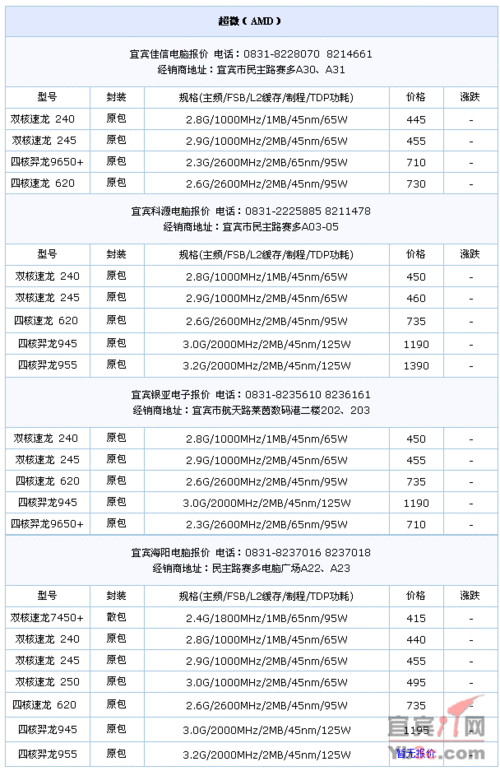 中关村报价-第2张图片-模头数码科技网