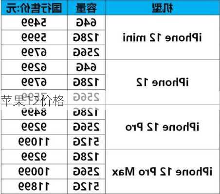 苹果12价格-第3张图片-模头数码科技网