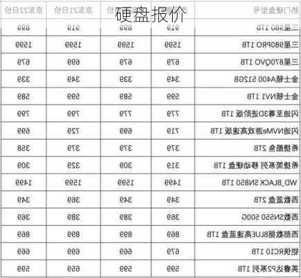 硬盘报价-第1张图片-模头数码科技网