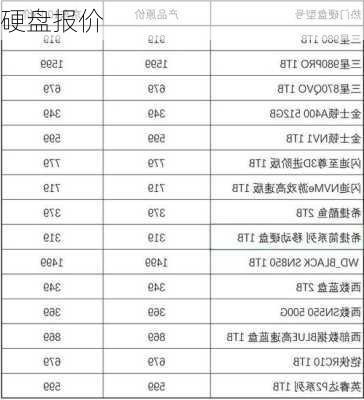 硬盘报价-第2张图片-模头数码科技网