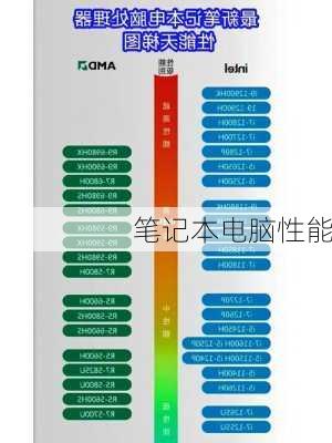 笔记本电脑性能