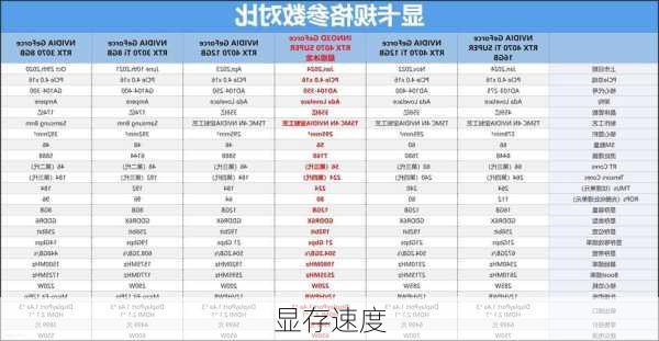 显存速度-第3张图片-模头数码科技网